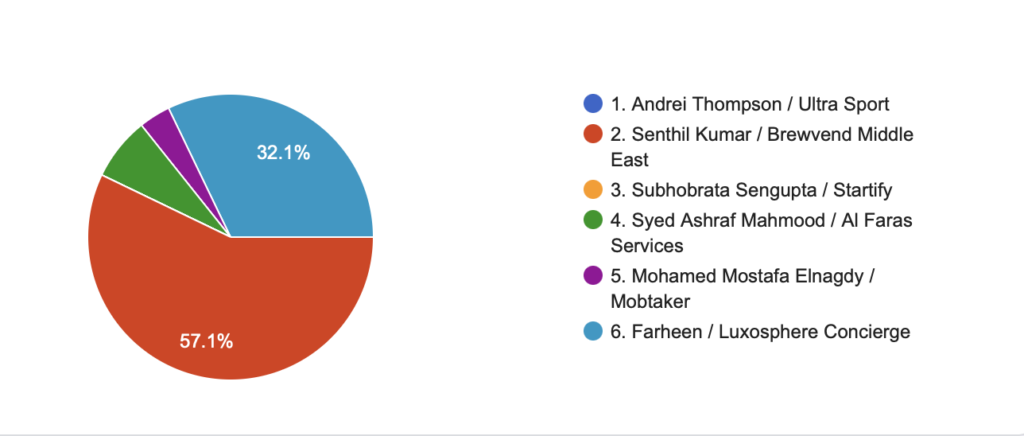 #in2win - Senthil Kumar