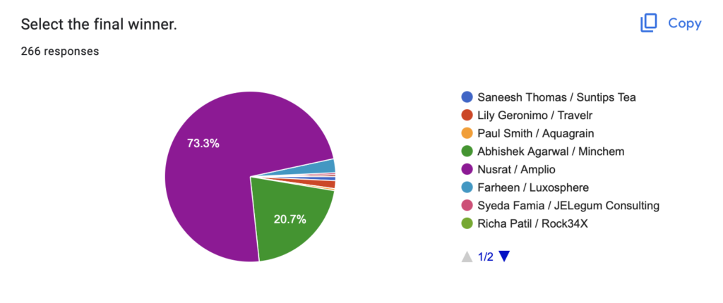 in2win Q2 Winner - Tablon B2B